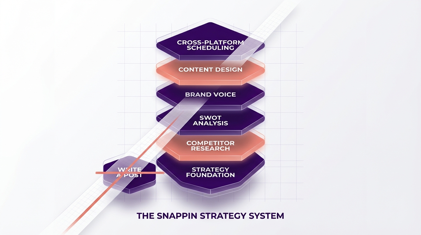 Strategy-First AI Marketing: What Sets Snappin Apart